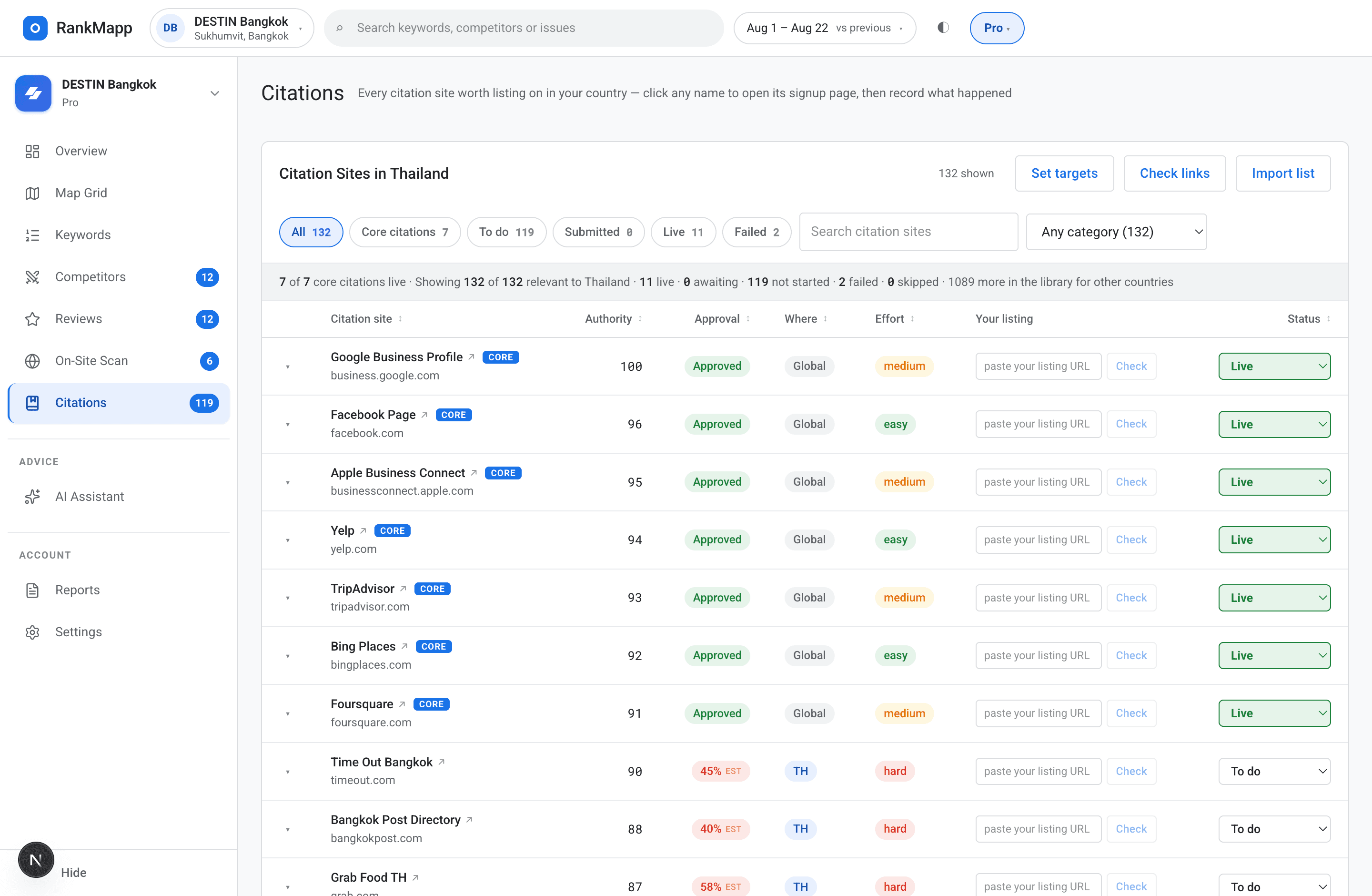 The citation list filtered to Thailand, with authority, approval rate, effort and status per site.