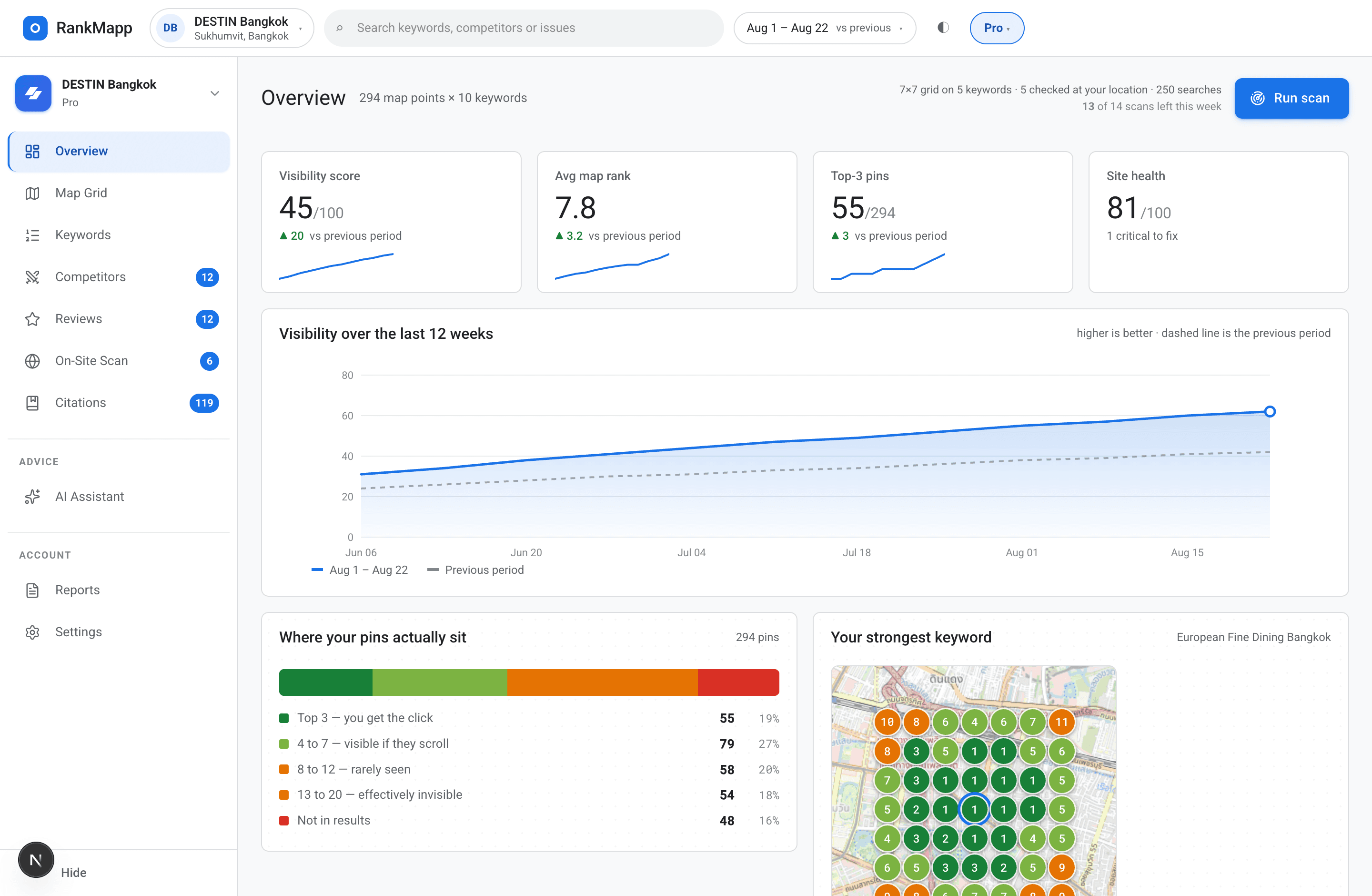 The RankMapp overview screen: visibility score, average map rank, top-3 pins and a 12-week trend.