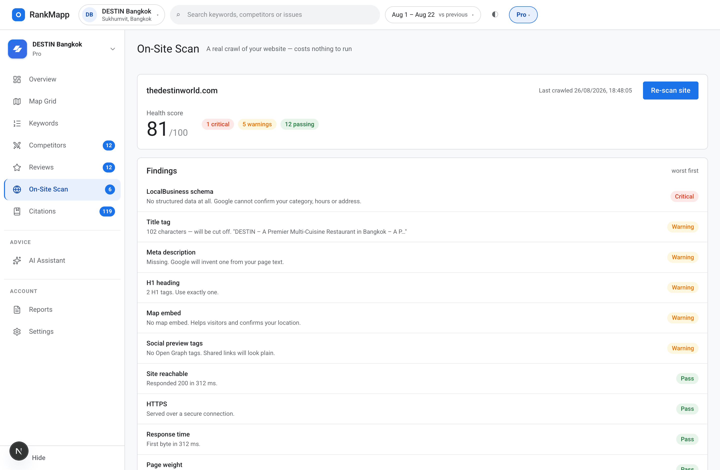 The website scan: a score out of 100 with each of the 18 checks passed, warned or failed.